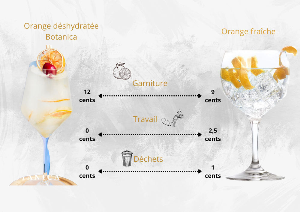 Fruits secs ou fruits frais, lequel est le plus économique ?