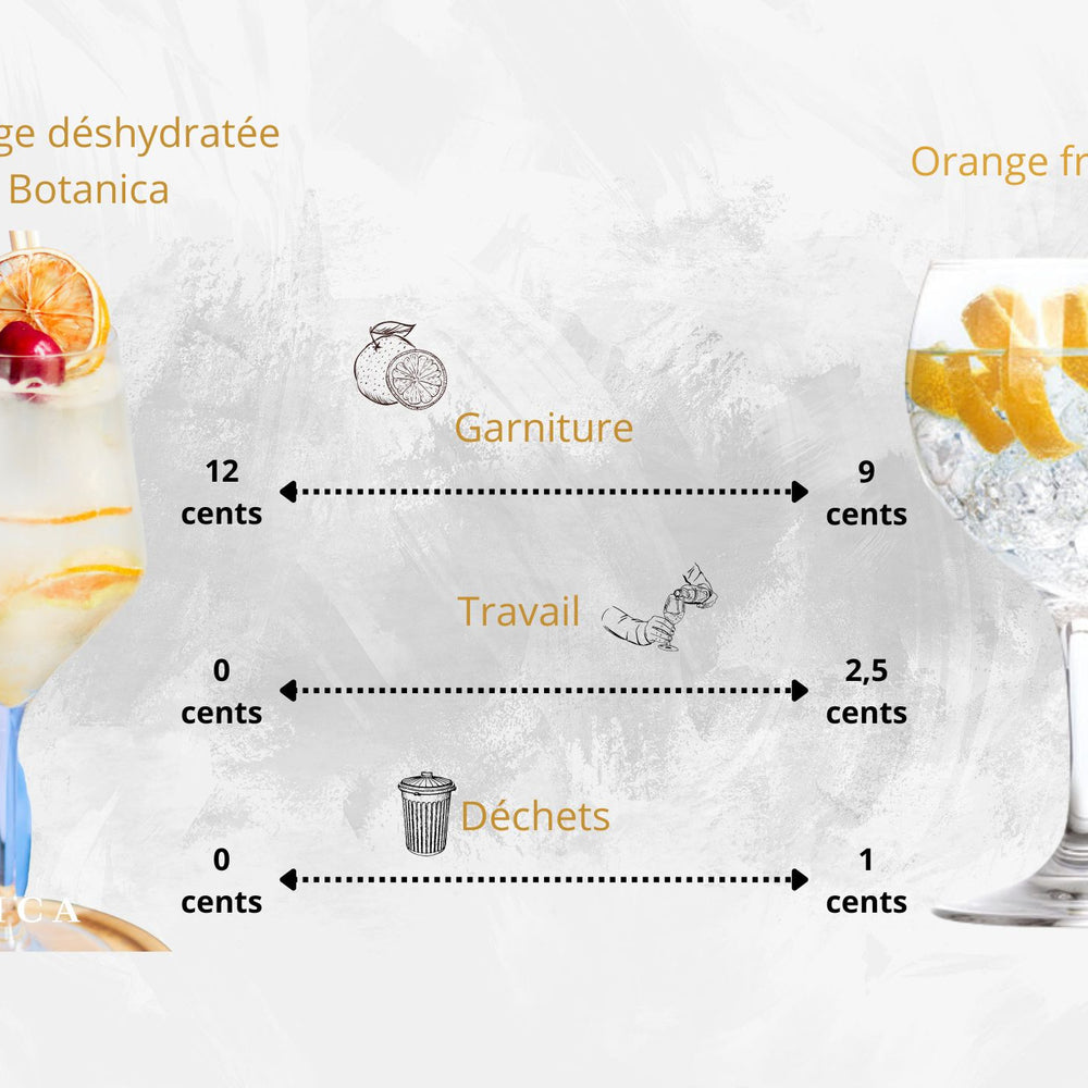 Fruits secs ou fruits frais, lequel est le plus économique ?